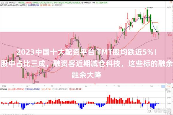 2023中国十大配资平台 TMT股均跌近5%！跌停股中占比三成，融资客近期减仓科技，这些标的融余大降