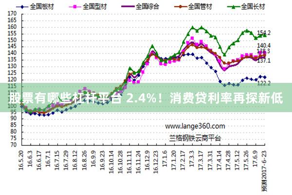 股票有哪些杠杆平台 2.4%！消费贷利率再探新低