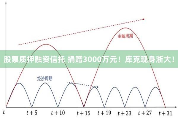 股票质押融资信托 捐赠3000万元！库克现身浙大！