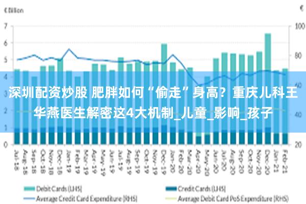 深圳配资炒股 肥胖如何“偷走”身高？重庆儿科王华燕医生解密这4大机制_儿童_影响_孩子