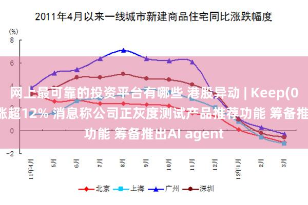网上最可靠的投资平台有哪些 港股异动 | Keep(03650)午后涨超12% 消息称公司正灰度测试产品推荐功能 筹备推出AI agent