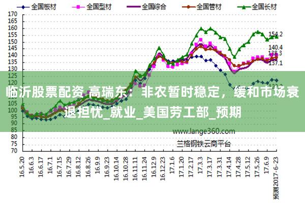 临沂股票配资 高瑞东：非农暂时稳定，缓和市场衰退担忧_就业_美国劳工部_预期
