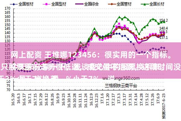 网上配资 王维娜123456:很实用的一个指标。
今天来分享一下,浅谈我心中的股票换手率。
一是、当换手率小于3%,说明这只股票目前走势很低迷,成交量不活跃,这段时间没有得到主力的认可。
二是、当换手率大于3%小于7%,说