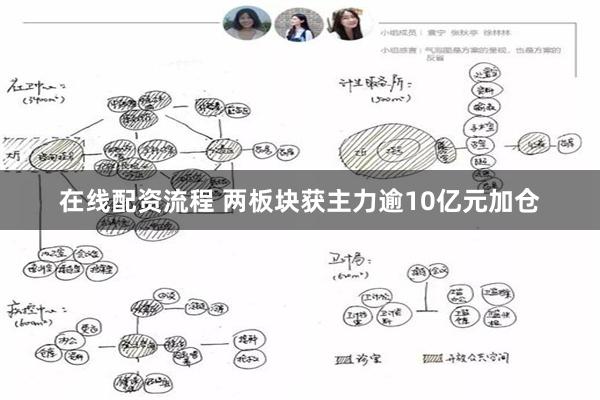 在线配资流程 两板块获主力逾10亿元加仓