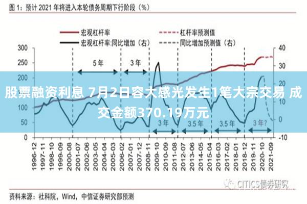 股票融资利息 7月2日容大感光发生1笔大宗交易 成交金额370.19万元