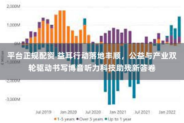 平台正规配资 益耳行动落地丰顺，公益与产业双轮驱动书写博音听力科技助残新答卷