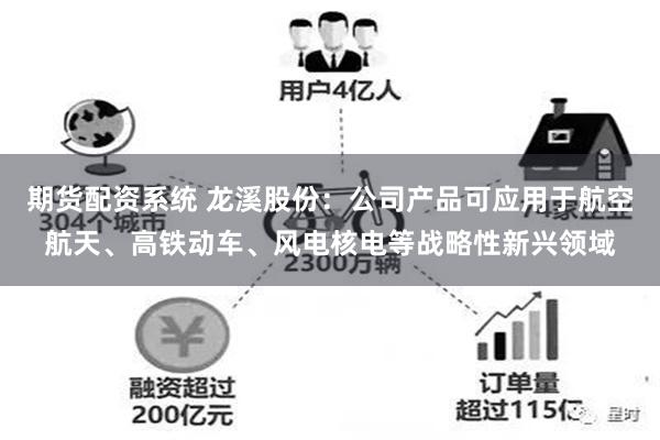 期货配资系统 龙溪股份：公司产品可应用于航空航天、高铁动车、风电核电等战略性新兴领域