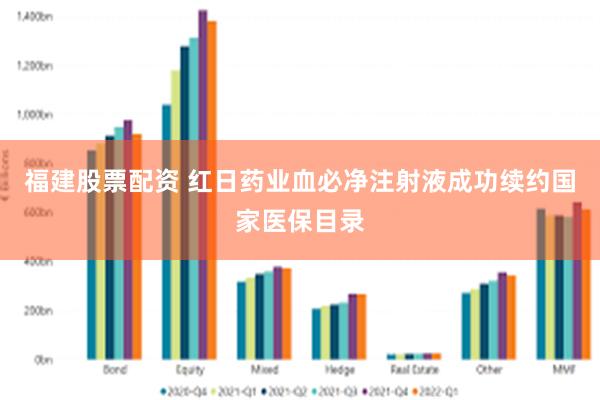 福建股票配资 红日药业血必净注射液成功续约国家医保目录