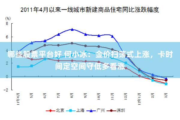 哪些股票平台好 何小冰：金价扫荡式上涨，卡时间定空间守低多看涨