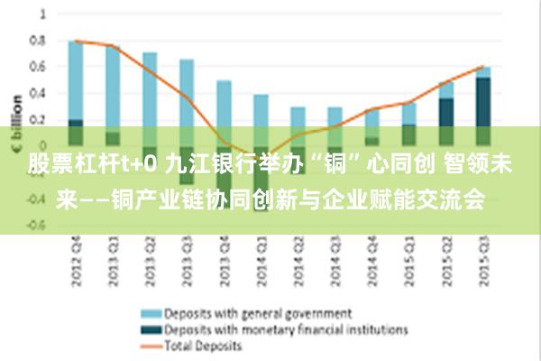 股票杠杆t+0 九江银行举办“铜”心同创 智领未来——铜产业链协同创新与企业赋能交流会