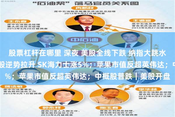 股票杠杆在哪里 深夜 美股全线下跌 纳指大跳水!科技股遭抛售 存储股逆势拉升 SK海力士涨5%;苹果市值反超英伟达;中概股普跌|美股开盘