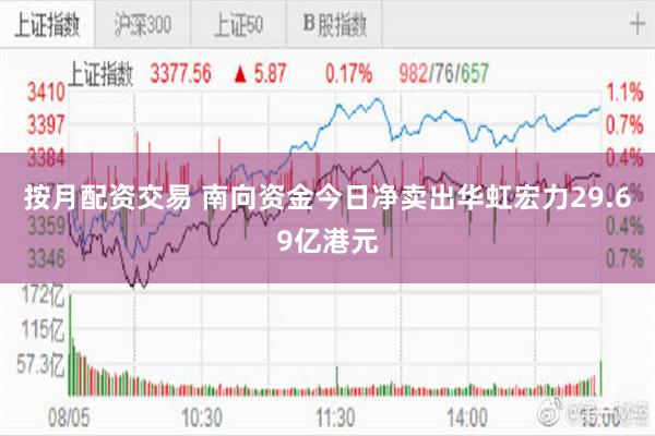 按月配资交易 南向资金今日净卖出华虹宏力29.69亿港元