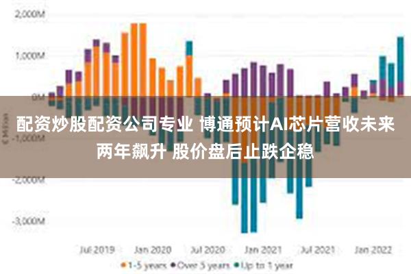 配资炒股配资公司专业 博通预计AI芯片营收未来两年飙升 股价盘后止跌企稳