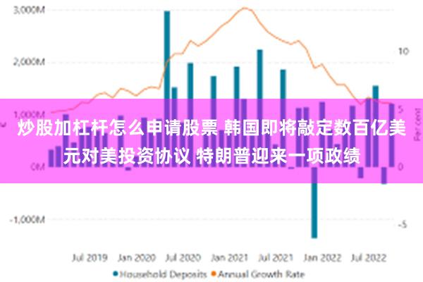 炒股加杠杆怎么申请股票 韩国即将敲定数百亿美元对美投资协议 特朗普迎来一项政绩