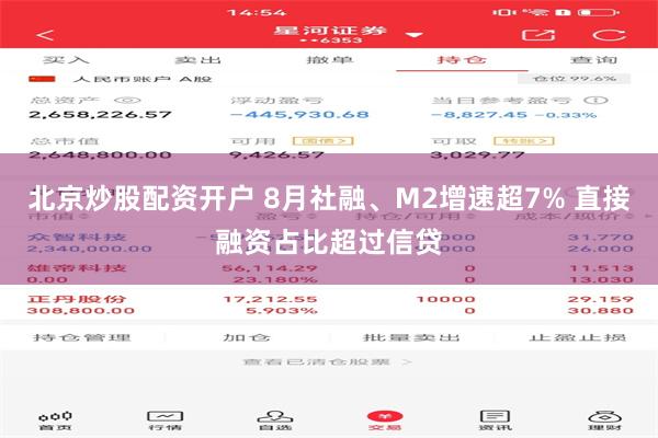 北京炒股配资开户 8月社融、M2增速超7% 直接融资占比超过信贷