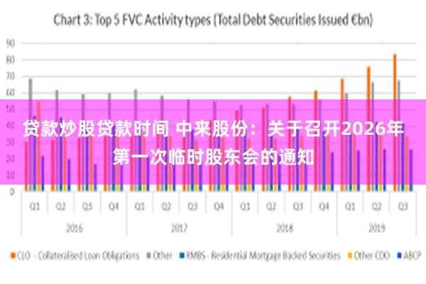 贷款炒股贷款时间 中来股份：关于召开2026年第一次临时股东会的通知