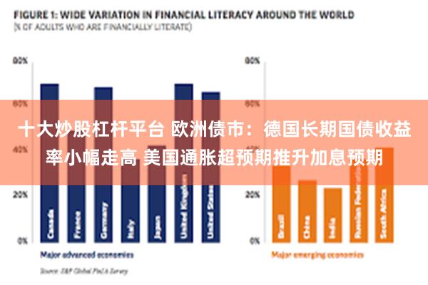 十大炒股杠杆平台 欧洲债市：德国长期国债收益率小幅走高 美国通胀超预期推升加息预期
